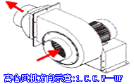 离心风机方向示意图