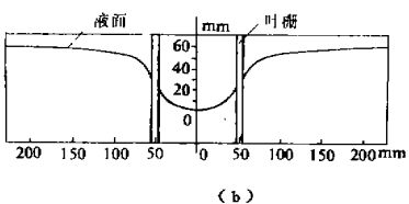 ͼ3b ޱ߽